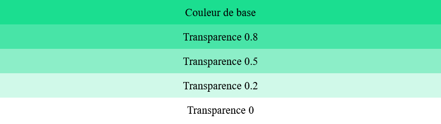 Gestion de la transparence - CSS